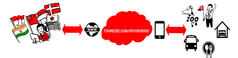 TOUREZEE.COM/MYJOBORDER | TRAVEL MARKETPLACE CONTINUUM